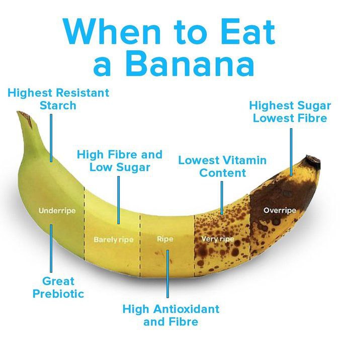 香蕉不同成熟度的营养成分看来以后不能吃太熟的……#wellness #长毛象